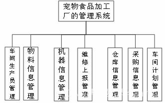 寵物食品加工廠智能管理系統(tǒng) 優(yōu)化生產(chǎn)流程與企業(yè)管理體系