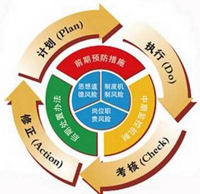 企業(yè)安全管理 如何完善與優(yōu)化